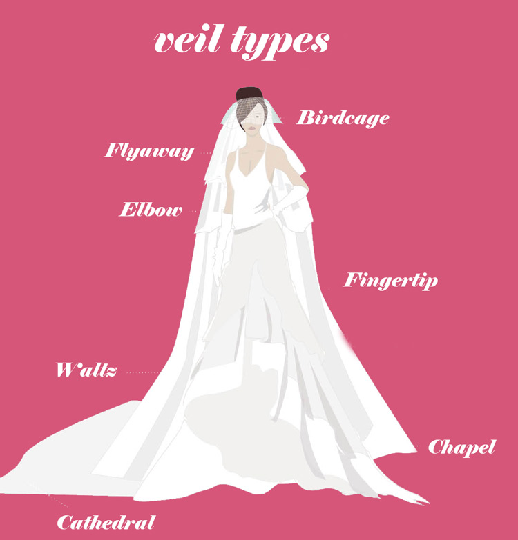 types of wedding veils - weddingfor1000.com